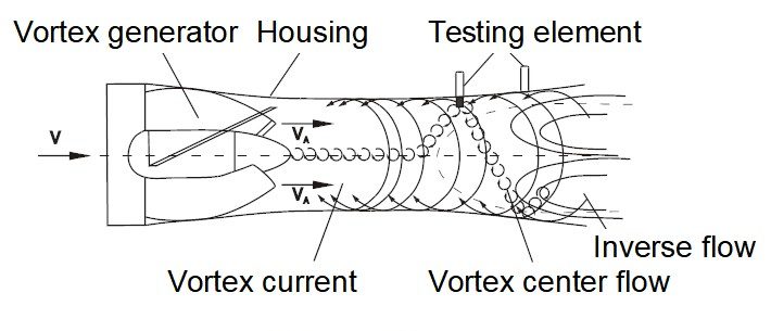 precession vortex working theory 1