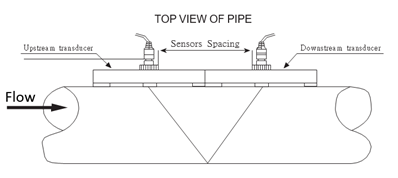 Ultrasonic Clamp-on for liquid