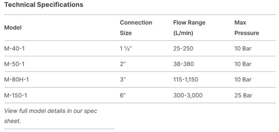Flow range