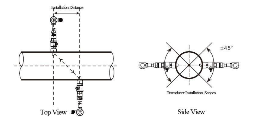 insertion transducers Z method